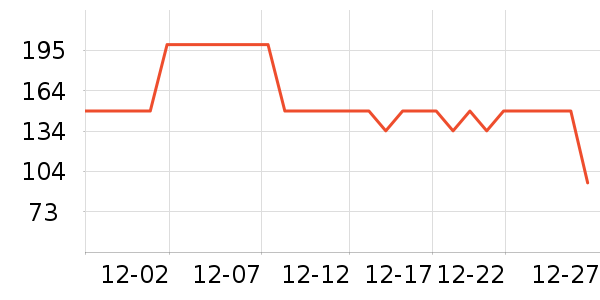 ��ҫ����������ʷ�۸�