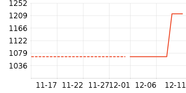 ������ʷ�۸�