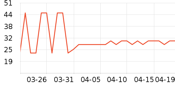 ��¶ʿϴ��Һ��ʷ�۸�