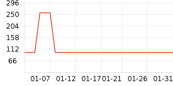 �в�ײ���ʷ�۸�