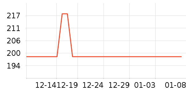 ��ũ��â����ʷ�۸�