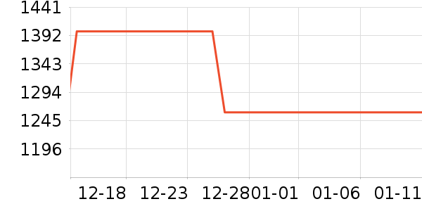 ��ɪʿ�˶�Ь��ʷ�۸�