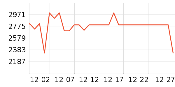 ��³�Ŷ�������������ʷ�۸�