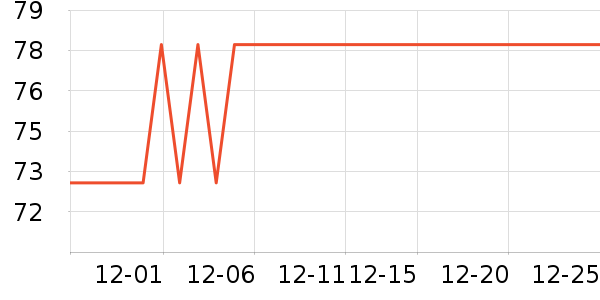 ֲ���ʻ���ʷ�۸�