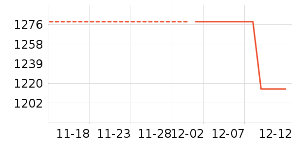 ������ʷ�۸�