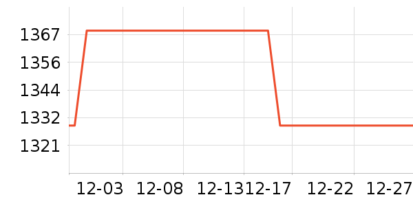 ���ѿյ���ʷ�۸�