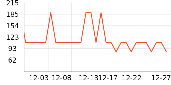 ѼѼŮʽ���޷���ʷ�۸�