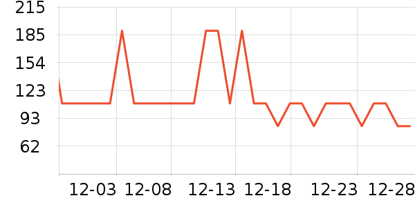 ѼѼŮʽ���޷���ʷ�۸�