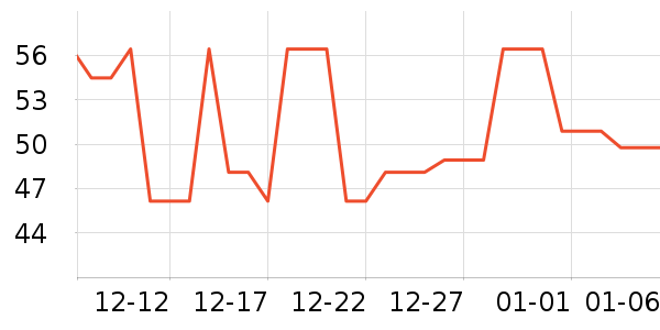 Puppytie���������Ʒ��ʷ�۸�