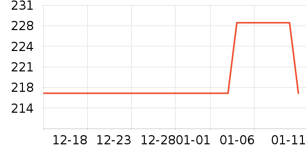 ��ŵ������ʷ�۸�