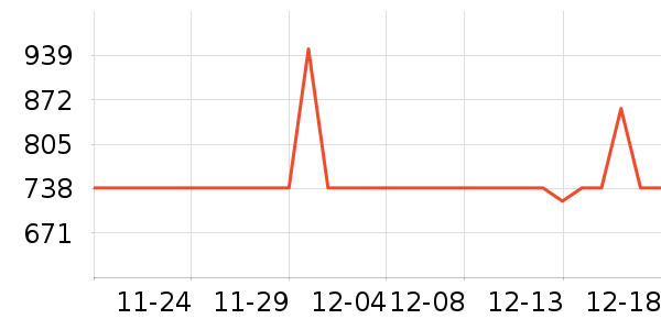 Apex����ģ����ʷ�۸�