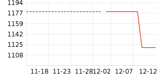 ������ʷ�۸�