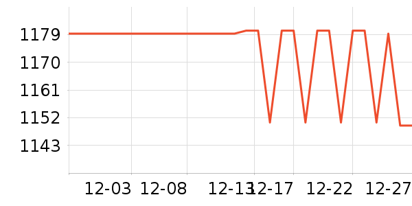 ���ݲ�����ʷ�۸�