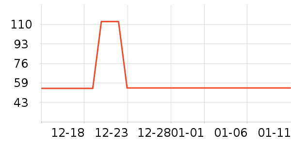 �����ӿ���/������ʷ�۸�