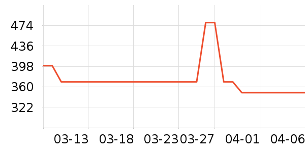 ������ʷ�۸�