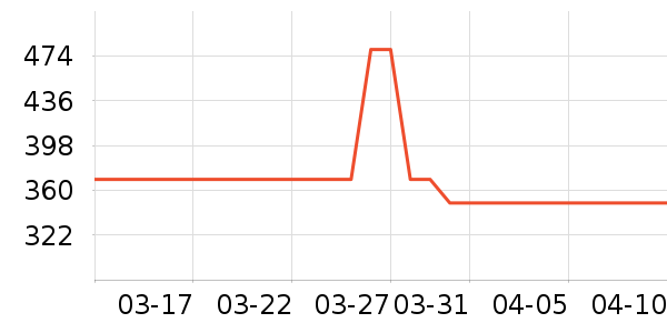 ������ʷ�۸�