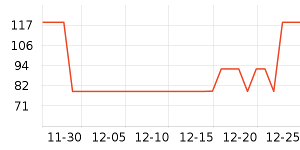 ���ϴ�˹�˶�װ��ʷ�۸�