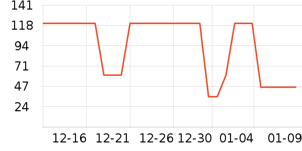 ����˼��̺/�ص���ʷ�۸�