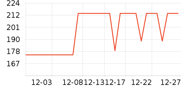 SVELTY��ʳ��ά��ʷ�۸�