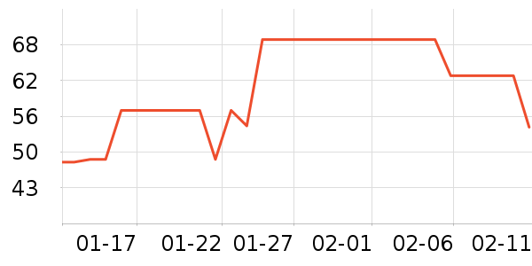 �ϳ�һ�����Ʒ��ʷ�۸�