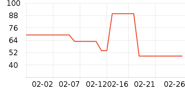 �ϳ�һ�����Ʒ��ʷ�۸�