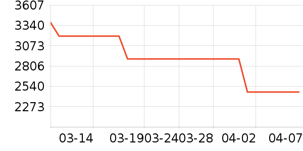 CRISPI����Ь����ʷ�۸�