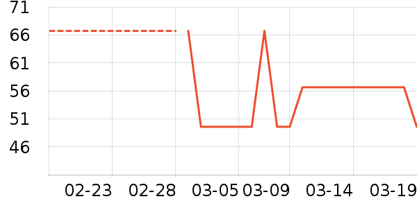 �ٷ���ţ��/��Ʒ��ʷ�۸�