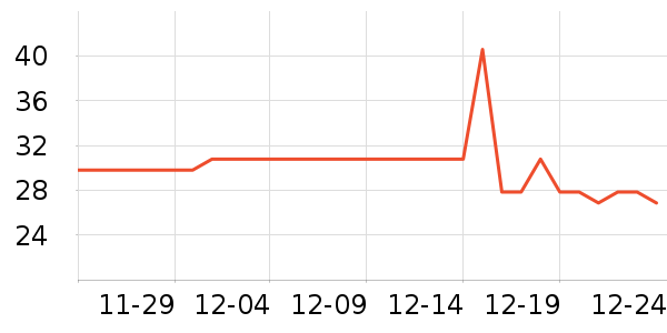 �ٷ���ţ��/��Ʒ��ʷ�۸�