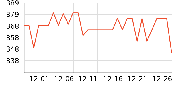 ������è��ʳ��ʷ�۸�