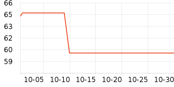 �ٲ�ζ���/������ʷ�۸�