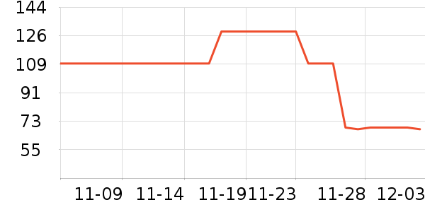 ��������ʷ�۸�