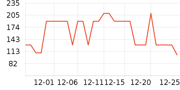 ѼѼŮʽ���޷���ʷ�۸�