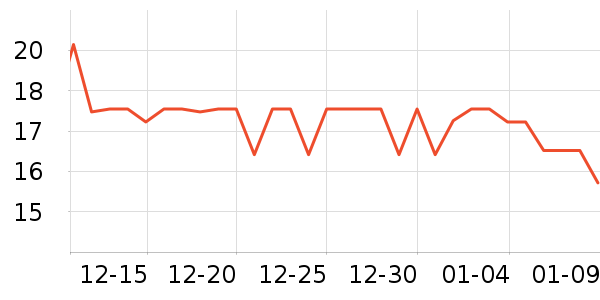 ���Ƿ���������ʷ�۸�