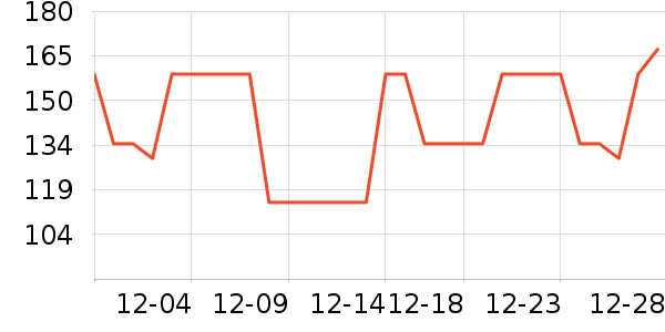 Puppytie���������Ʒ��ʷ�۸�