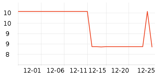 CrawlMiracle���ʳƷ/��Ʒ��ʷ�۸�