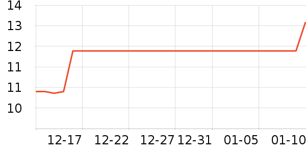 ��Ҷԭ����/������ʷ�۸�