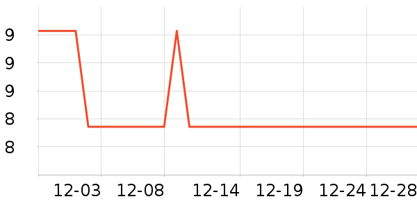 ŷ��������������Ʒ��ʷ�۸�