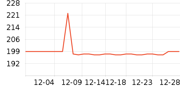 ޥ˼����CC/BB˪��ʷ�۸�