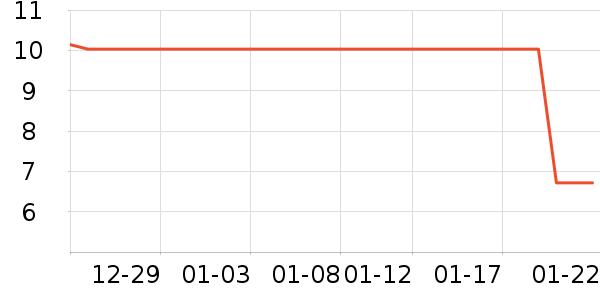 ��̳���������ʷ�۸�