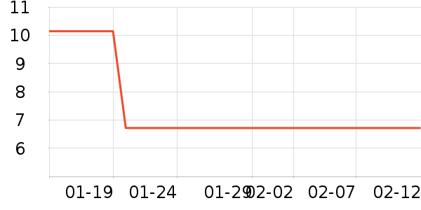 ��̳���������ʷ�۸�