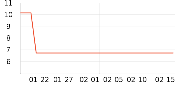 ��̳���������ʷ�۸�