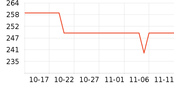 ��ʿ���ɿ�����ʷ�۸�