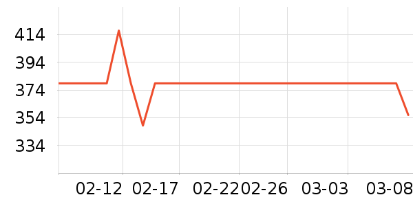 �������뵶��ʷ�۸�