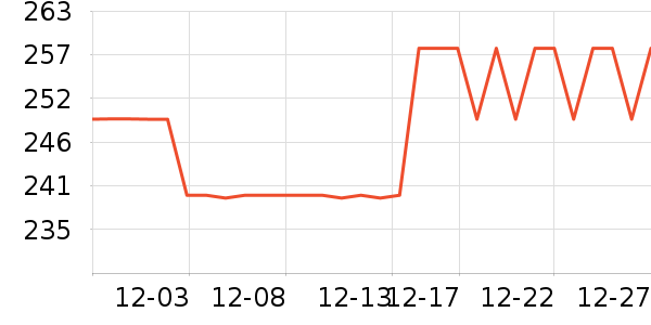 ��������˪/�۲�������ʷ�۸�