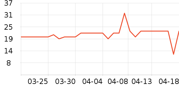 ��ѩ��ð������ʷ�۸�