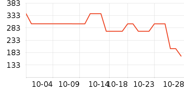 ���׶��˶�����ʷ�۸�