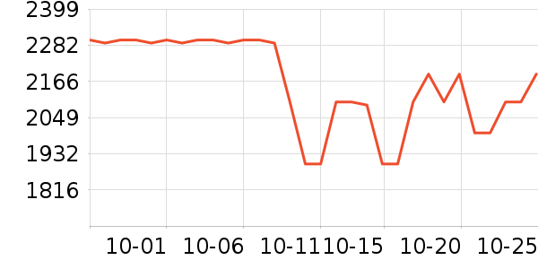 �滪������е��ʷ�۸�