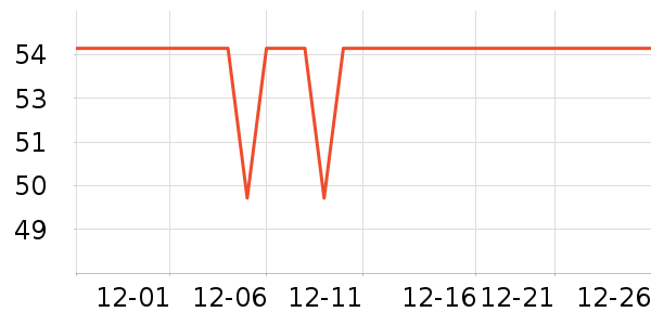 ����ϴ�·���ʷ�۸�