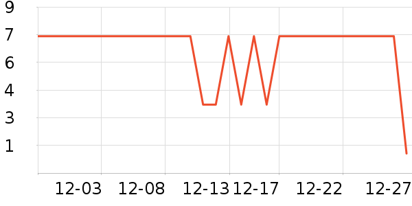 ����Ʒ�Ƽ�����ʷ�۸�