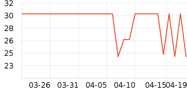 ���������ֶ�������ʷ�۸�